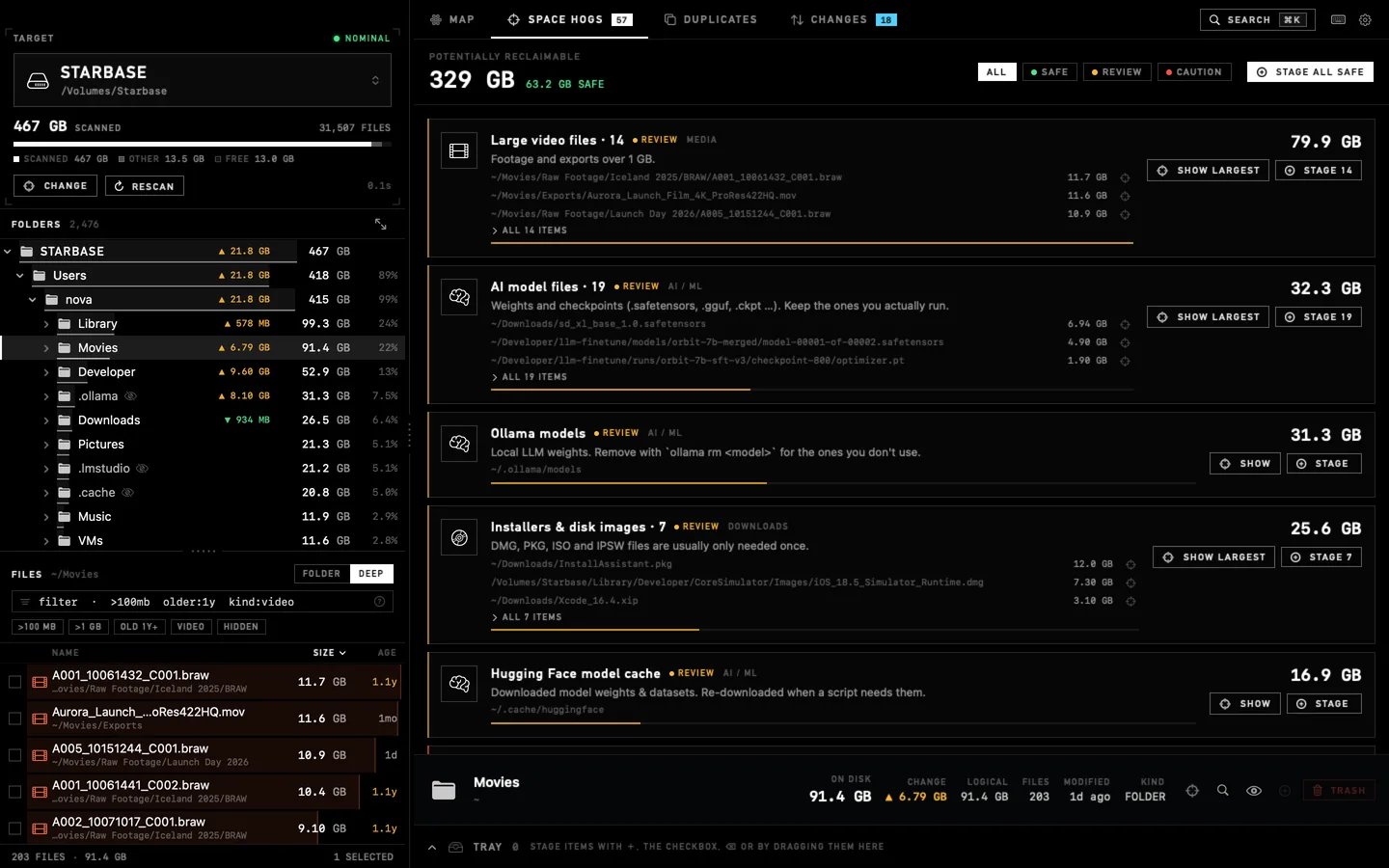 The Space Hogs tab listing large videos, AI model files, Ollama models and installers with 329 GB potentially reclaimable